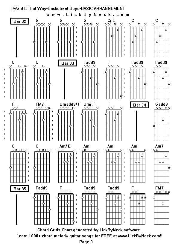 Chord Grids Chart of chord melody fingerstyle guitar song-I Want It That Way-Backstreet Boys-BASIC ARRANGEMENT,generated by LickByNeck software.